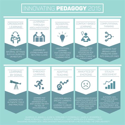  Learning Design for Sustainable Education: Exploring Korean Innovations in Educational Practice -  Un viaggio nel cuore della pedagogia innovativa coreana